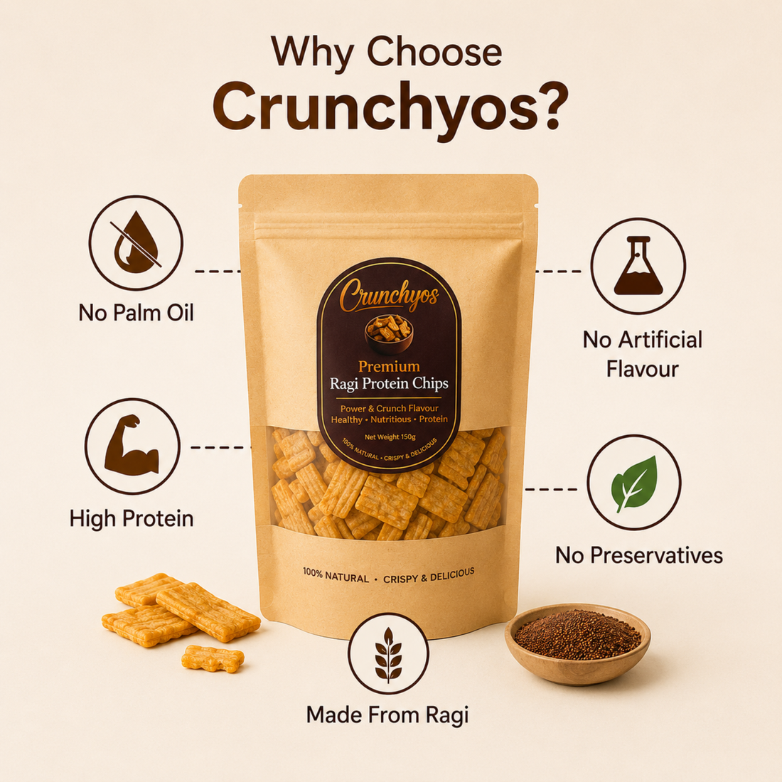 Ragi Protein Chips
