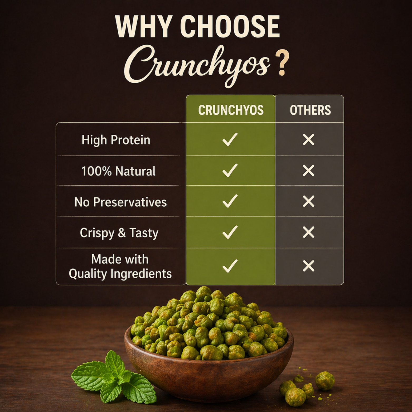Crunchyos Pudina Chana