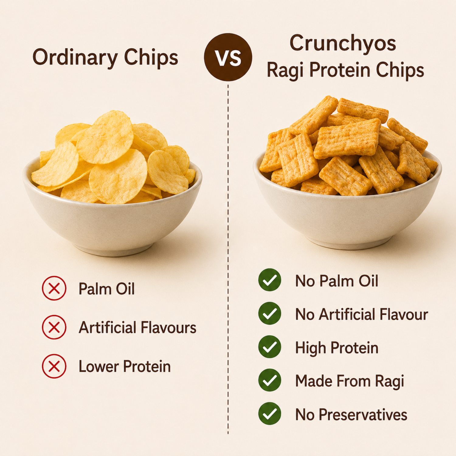 Ragi Protein Chips